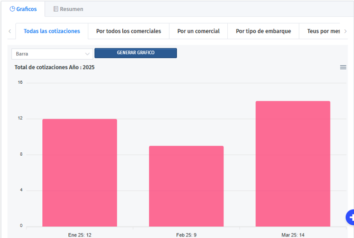 Gráficos del sistema
